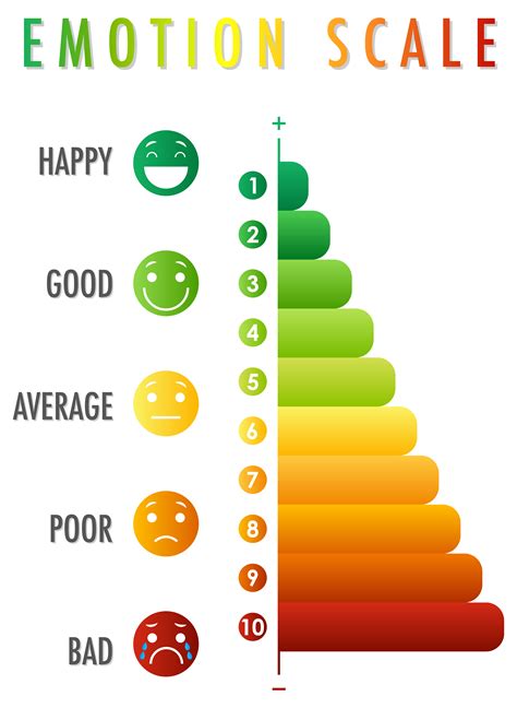 Emotional scale from green to red and face icons 1879224 Vector Art at Vecteezy