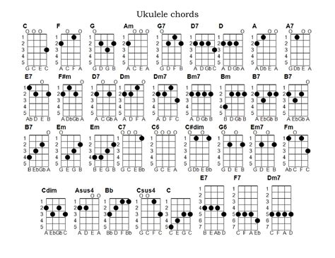 Free Printable Ukulele Chord Charts [Beginners] & Finger Numbers PDF