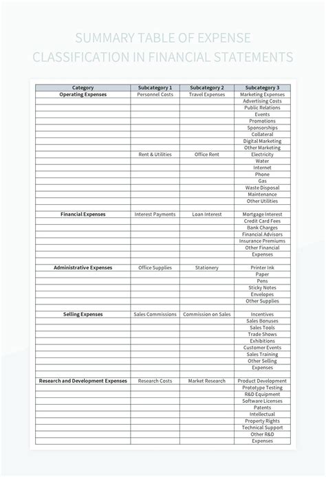 Expense 的图像结果