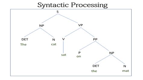 Syntactic Processing 的图像结果