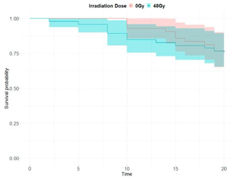 Sterile Insect Technique in an Integrated Vector Management Program ...