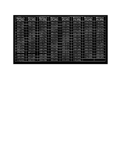 Image result for Compression Check On a 427 Chevy