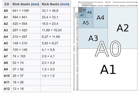 Image result for Data Visualization Examples Word Web with Label