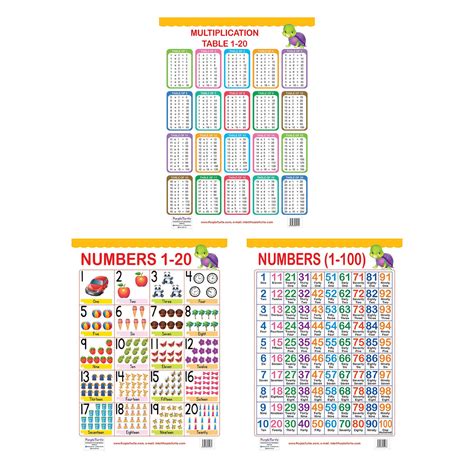 Multiplications and Numbers Charts for kids – PurpleTurtle Store