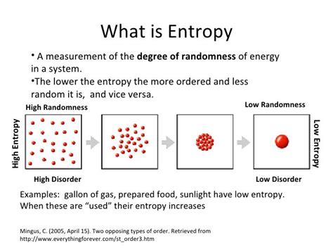 Image result for Entropy Explained