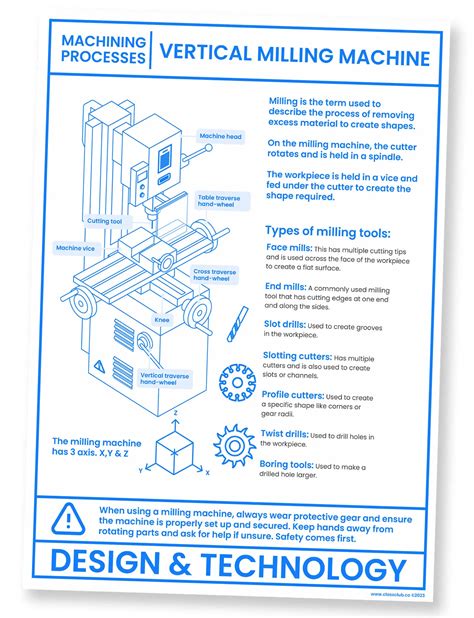 Image result for How to Use a Vertical Milling Machine