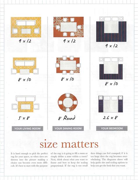 What Size Rug Do.i Need at Helen Broderick blog