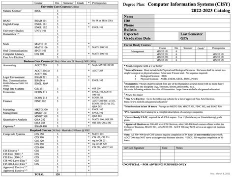 Computer Information Systems Degree 的图像结果