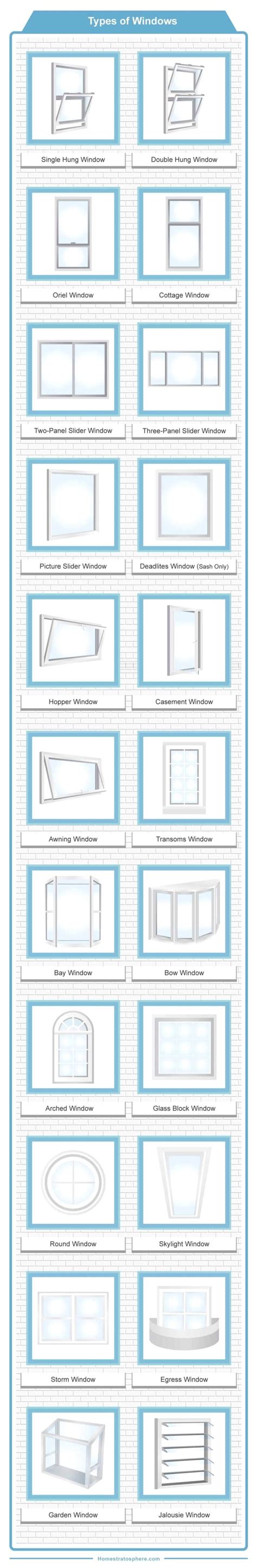 Window Profile Types 的图像结果