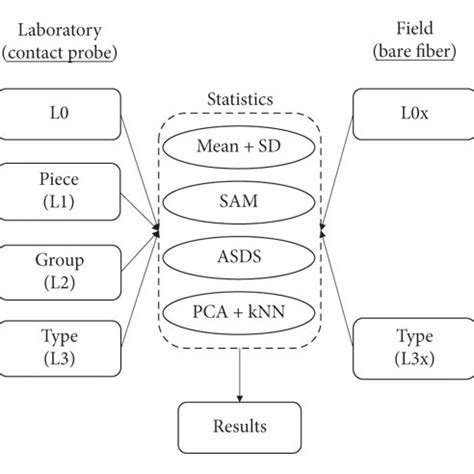 Image result for Statistical Paper Example