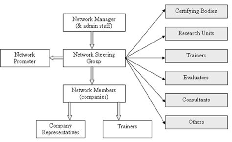 Image result for IP/Network Structure