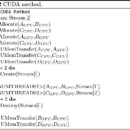Image result for Cuda Example Code