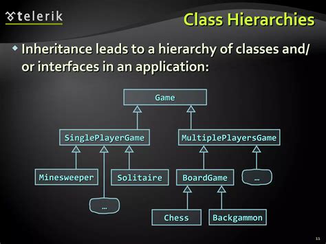 Image result for Object-Oriented Principles