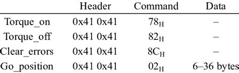 Image result for Command Structure Vector