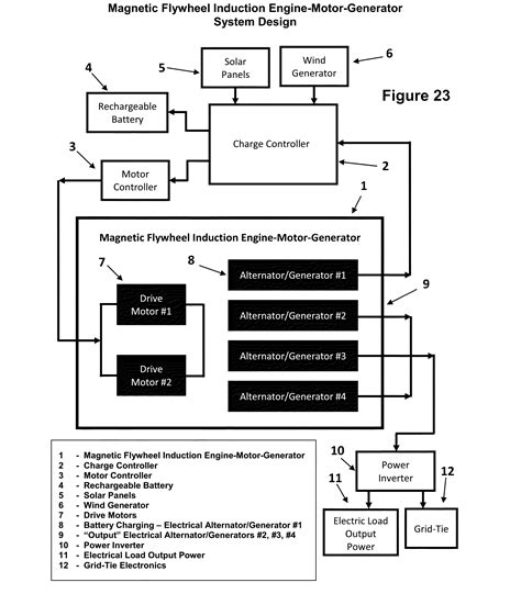 Image result for Magnetic Generator Tutorial