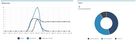 Image result for Codejig