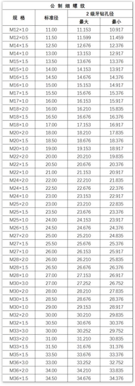 Multiplication Python 的图像结果