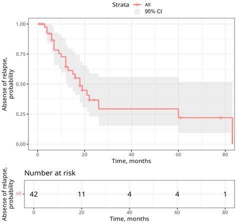 Childhood-Onset Takayasu Arteritis: Clinical Features of Disease and ...
