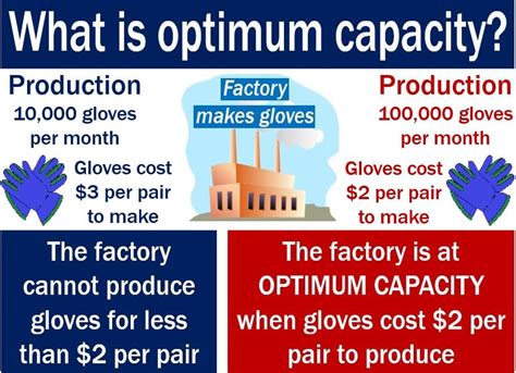 Image result for Capacity Short Form