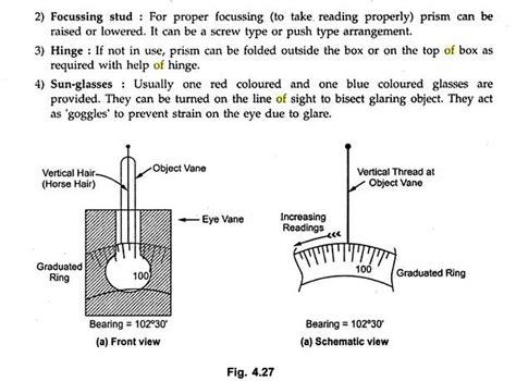 Image result for How to Set a Map Using Prismatic Compass