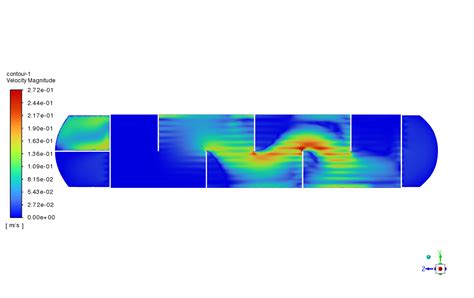 Image result for Shell and Tube Modelling Fluent