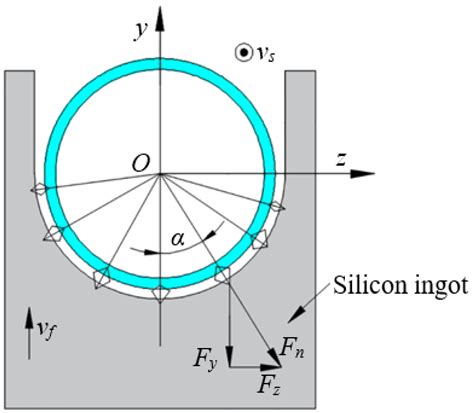 Breakage Ratio of Silicon Wafer during Fixed Diamond Wire Sawing