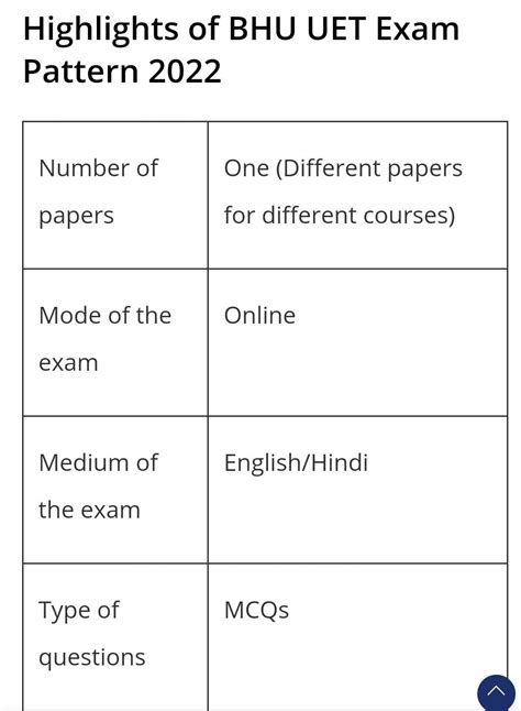Please someone tell me bhu exam in mathematics question paper comes in ...