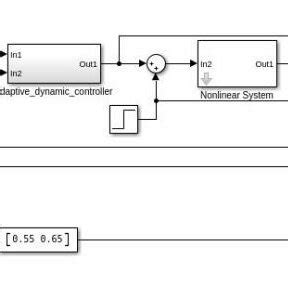 Image result for Adaptive Control Systems