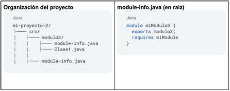 Image result for Modulos En Java Codigo