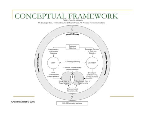 What Are The Types Of Conceptual Framework In Quantitative Research ...