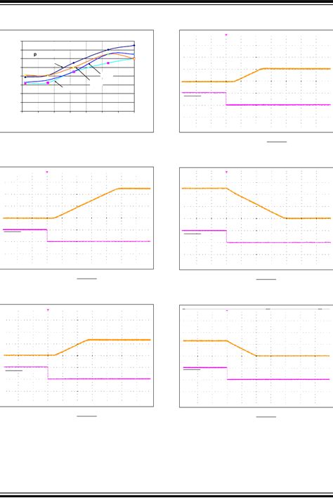 MCP4728 Datasheet by Microchip Technology | Digi-Key Electronics
