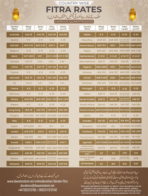 Fitra Rates - 2025