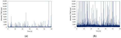 Capabilities of Single Cell ICP-MS for the Analysis of Cell Suspensions ...