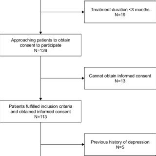 Image result for Capd Flow Sheet