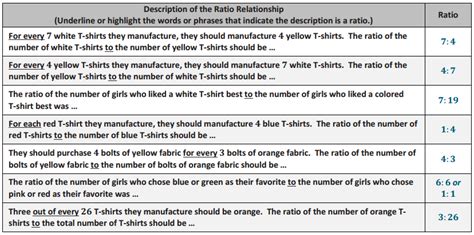 Eureka Math Lesson 12 Answers Grade 6 的图像结果