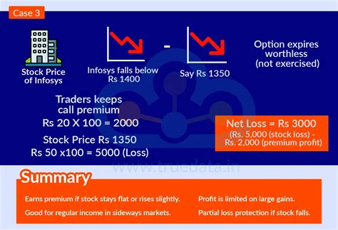 Covered Call Strategy and How to Use It?