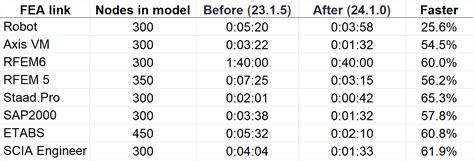 Image result for Checkbot