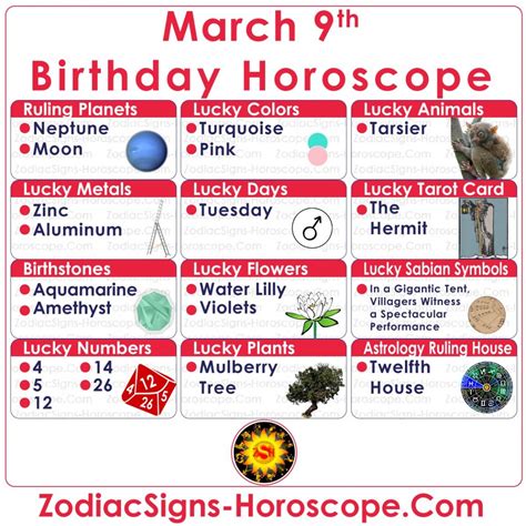 March 9 Zodiac (Pisces) Horoscope Birthday Personality and Lucky Things ...