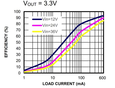 MPQ4418A Synchronous Step-Down Converter - MPS | Mouser