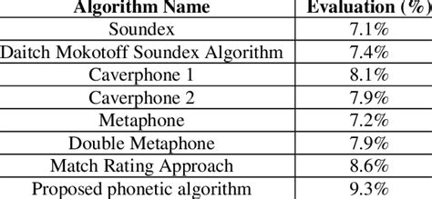 Image result for Computing Precision Algorithm