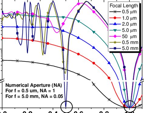 Image result for Phase Difference and Interference