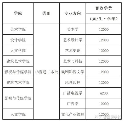 2023东莞市第一中学多少钱(学费明细)