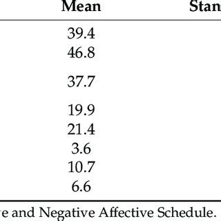 Image result for Bayesian Correlation Analysis
