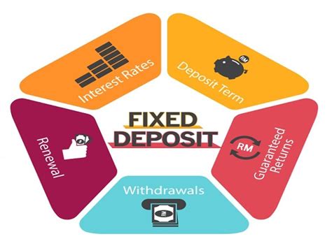This Foreign Bank Offers Upto 7.75% Interest on Fixed Deposits, Check ...