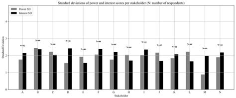 Strategies for Embedding Research Data Management Through Effective ...
