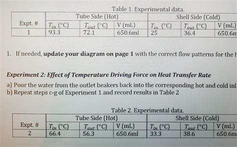 Image result for Shell Balance Heat Transfer