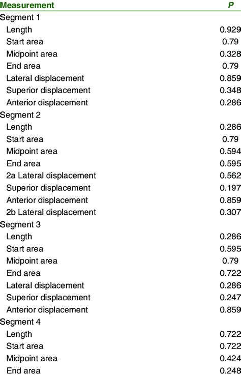 Image result for Group 2 Pattern