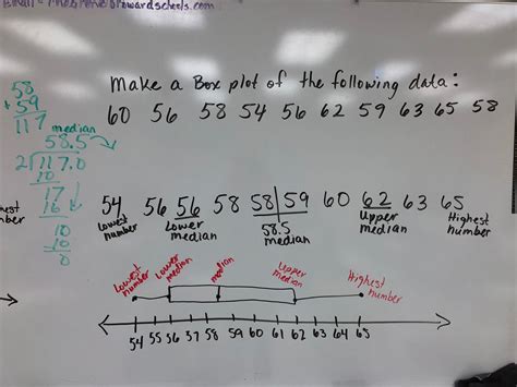 Image result for Box Plot Lessons 6th-Grade