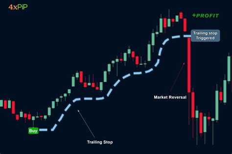 Image result for How Stop Loss Work