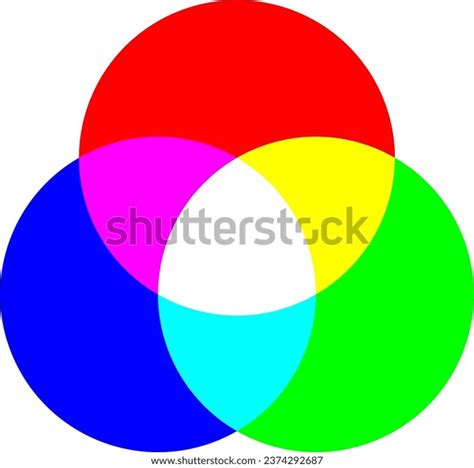 Image result for Additive Color